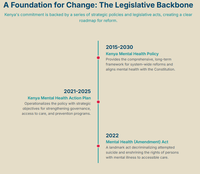 Mental Health Events in Kenya 2025 mental health events in Kenya 2025 reforms and documents